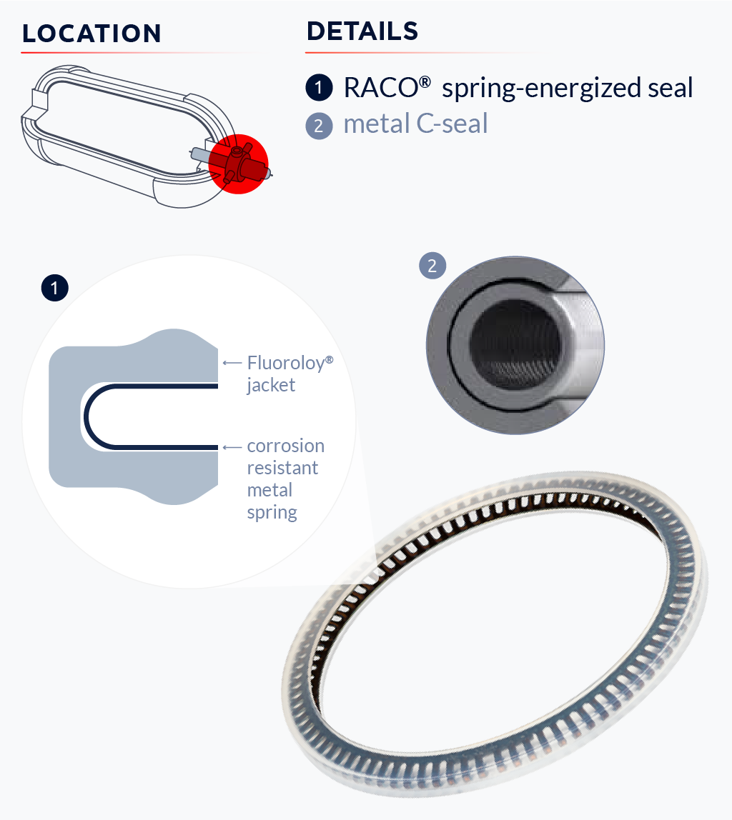 Omniseal® CFRP Sealing / zero emission | Aerospace