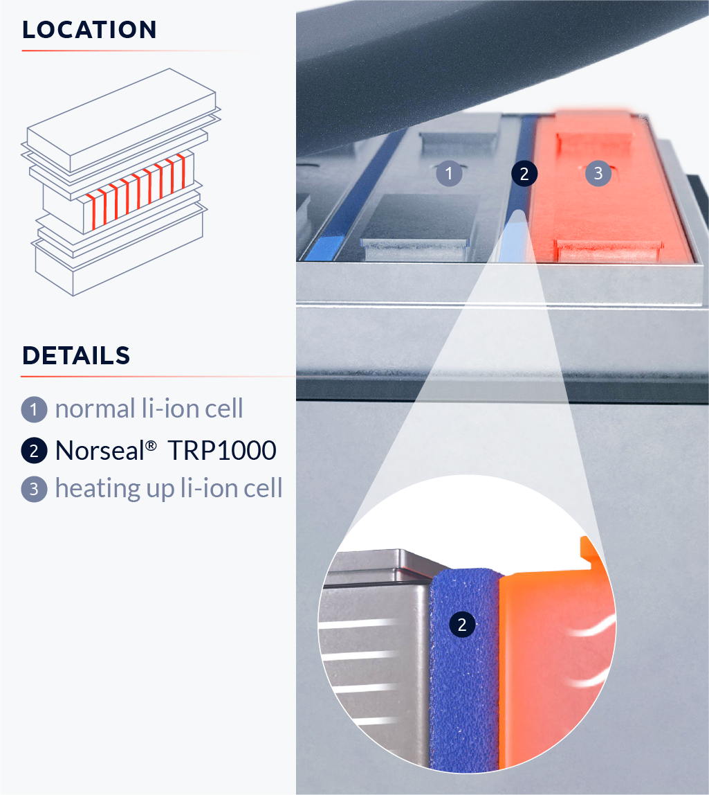  Norseal®  TRP1000 - Thermal Runaway material -